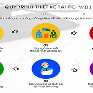 Quy Trình Thiết Kế Website Bán Sáp Vuốt Tóc