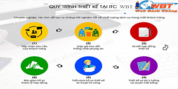 Quy trình thiết kế website bán sáp vuốt tóc